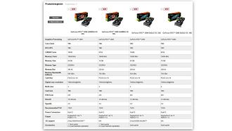 Gigabyte GeForce RTX 3090 RTX 3080 vergl web