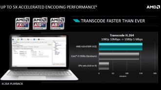 AMD-Carrizo encoding web