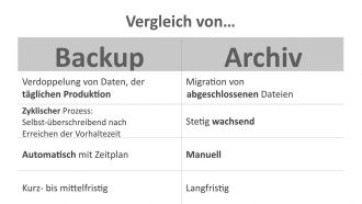 backup archiv vergleich web