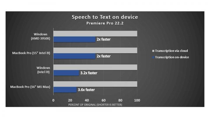 prpro faster speech to text web