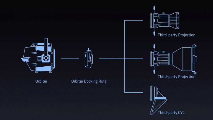 3 arri orbiter docking ring info graphic web