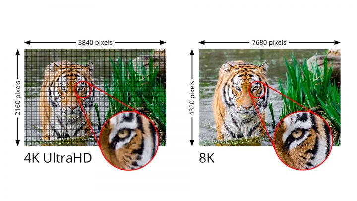 HDMI Forum 4K 8K Comparison