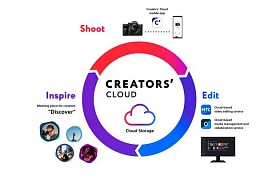 Sonys Creators Cloud: professionelles speichern und bearbeiten im Web